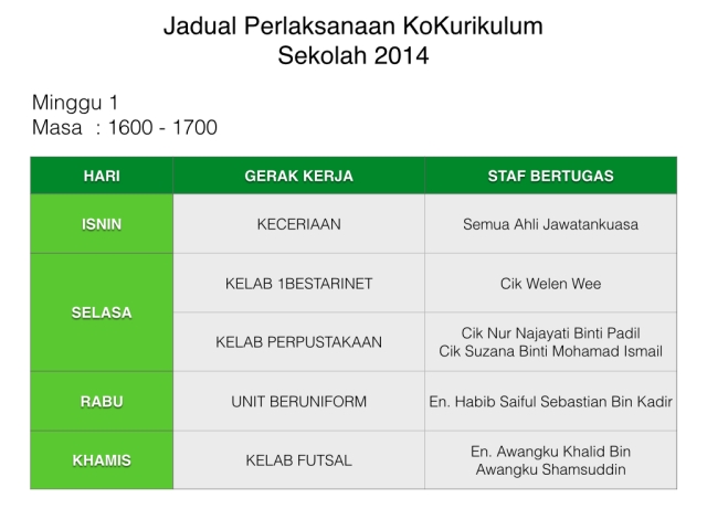 Jadual Perlaksanaan KoKurikulum 2014.001